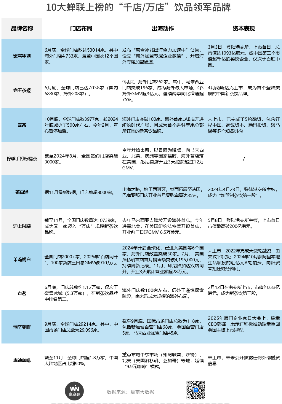 九游app：商场“最强开店王”大洗牌了！(图11)