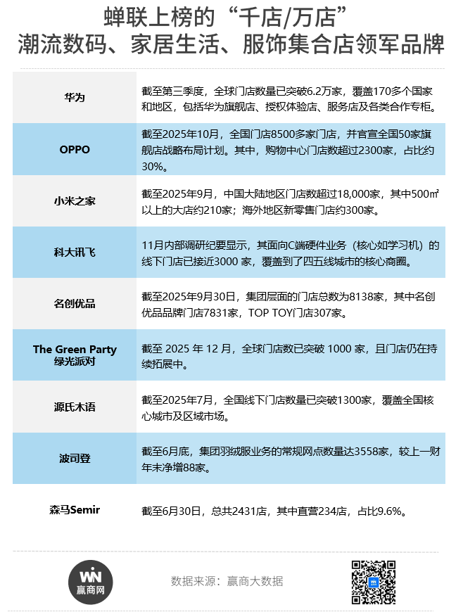 九游app：商场“最强开店王”大洗牌了！(图14)