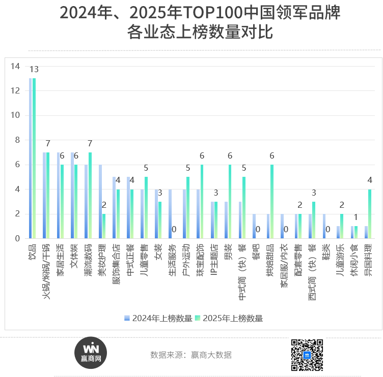 九游app：商场“最强开店王”大洗牌了！(图17)