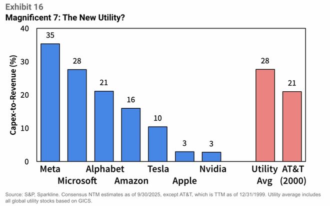 千亿游戏公司缔造者：如果你能看清游戏AI的未来那你多半搞错了(图12)