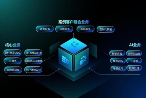 九游娱乐：2026年AI大模型行业深度分析：技术革新驱动 产业生态重构(图1)