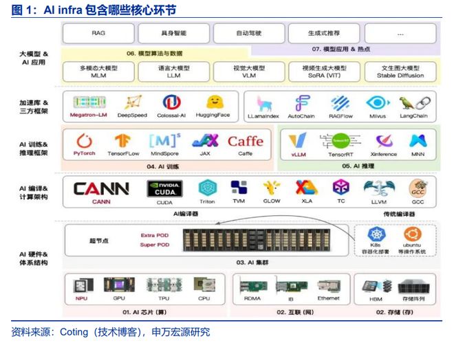 下一个“AI卖铲人”：算力调度是推理盈利关键向量数据库成刚需(图1)