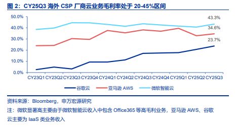 下一个“AI卖铲人”：算力调度是推理盈利关键向量数据库成刚需(图4)
