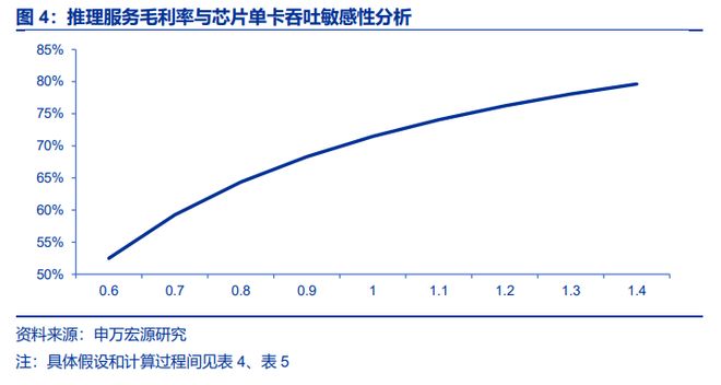下一个“AI卖铲人”：算力调度是推理盈利关键向量数据库成刚需(图3)