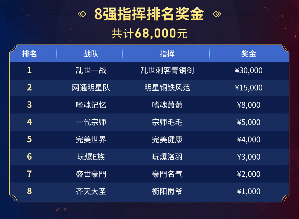 九游app：乱世一战终问鼎996传奇盒子以百万奖金铸就传奇电竞新标杆(图4)