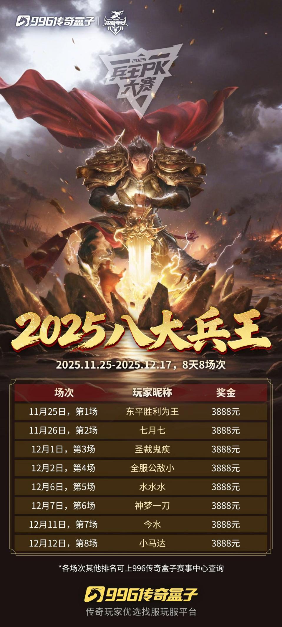 九游app：乱世一战终问鼎996传奇盒子以百万奖金铸就传奇电竞新标杆(图5)