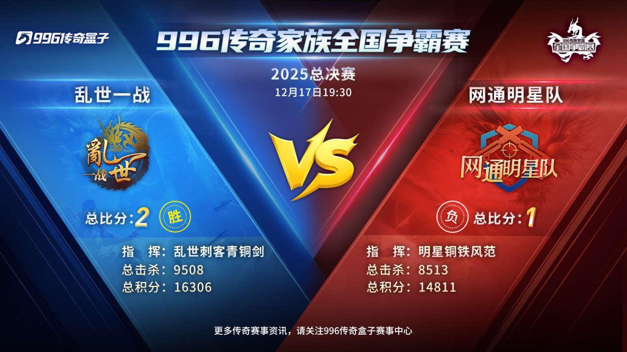 九游app：乱世一战终问鼎996传奇盒子以百万奖金铸就传奇电竞新标杆(图6)