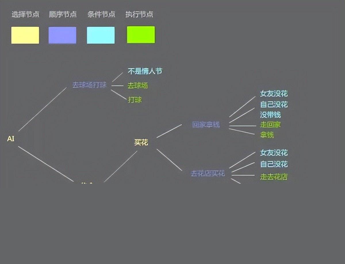 港股AI上市潮背后：这家游戏大厂投出约15家AI企业(图1)