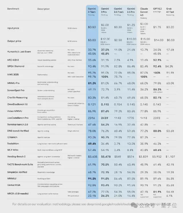 2025最大AI赢家的凡尔赛年度总结哈萨比斯Jeff Dean联手执笔(图2)