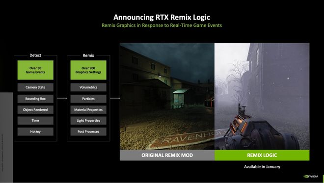 老黄挤爆牙膏！DLSS 45狂飙6倍RTX 50系直接封神(图8)