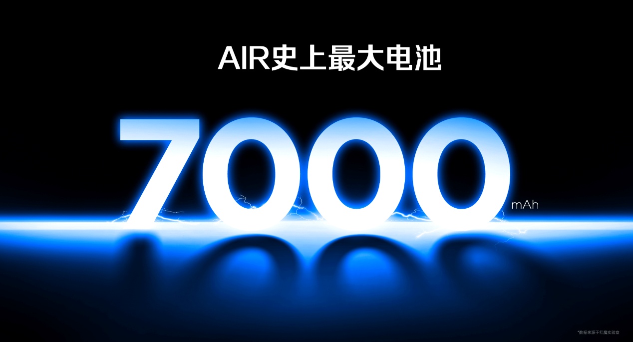九游app：2999元起红魔新品太顶了！轻薄机身塞进散热风扇最强Air实至名归？(图6)