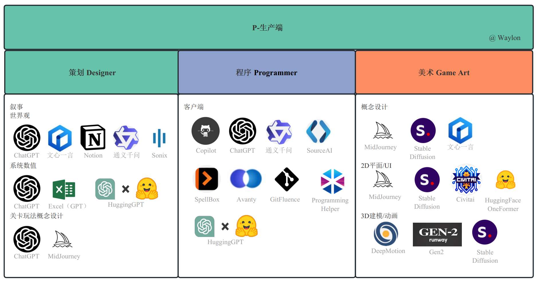 网易高管解读公司AI战略致力于打造“最懂游戏的AI专家”(图1)