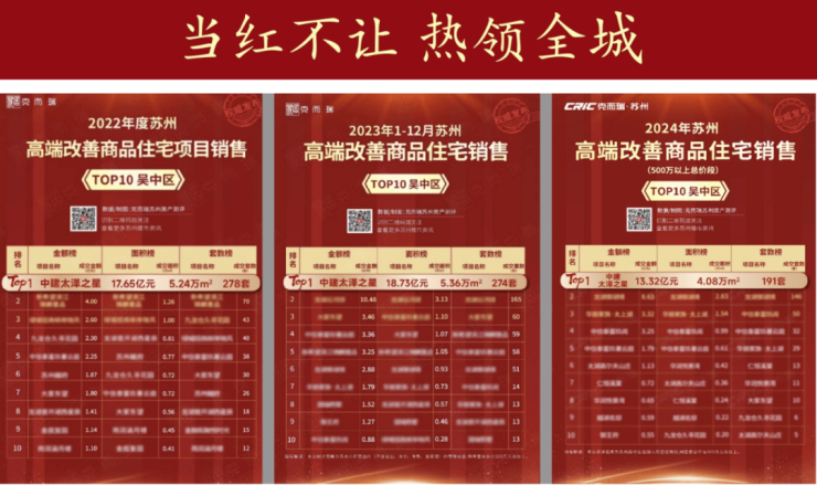 热门推荐中建太泽之星丨藏湖(售楼处)首页网站-太泽之星丨藏湖图文详解-楼盘信息-户型图-售楼处电话-周边配套-销售中心欢迎咨询(图9)