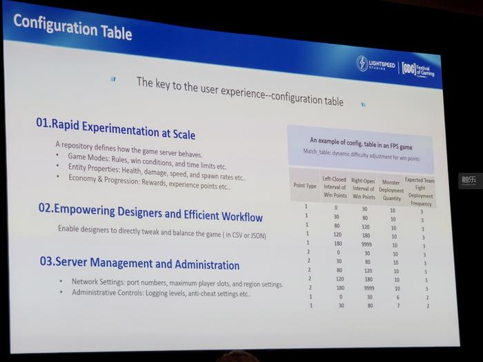 GDC 2026：变化走向何方(图2)