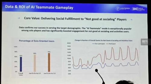 九游app：2026年的GDC上游戏大厂给出了AI落地的答案丨触乐(图4)