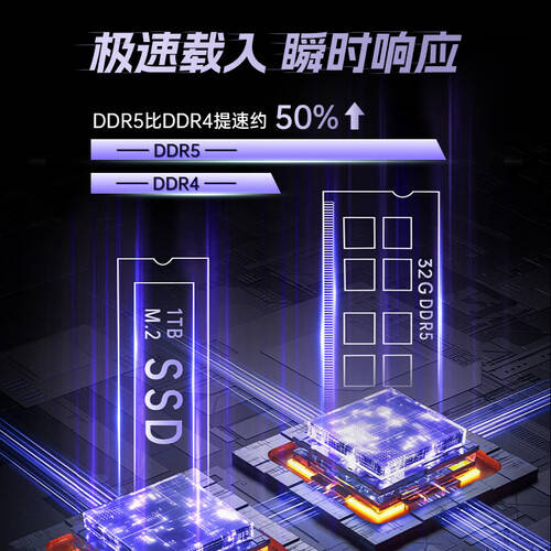 九游娱乐：联想拯救者R9000P与竞品对比：电竞游戏本的王者之选(图3)