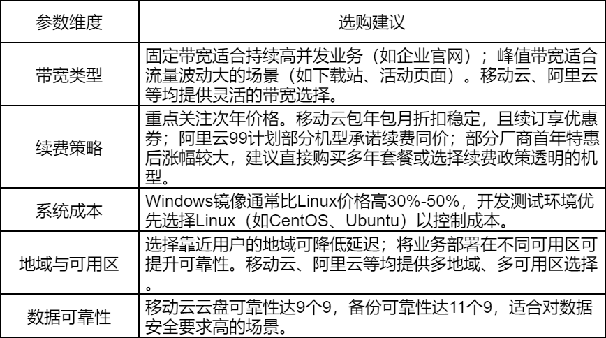 2026年云服务器选购攻略：主流品牌横向评测与优惠指南