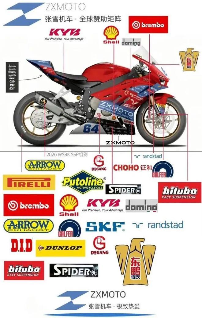 张雪机车夺冠背后：中国摩托产业链的全球突围(图2)