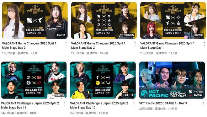日本无畏契约大成功！女性赛事热度比VCT还高(图5)