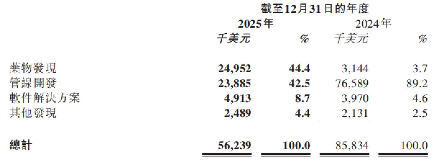 邮箱里突然塞满了跨国药企的合作邀约 对话英矽智能CEO亚历克斯：AI制药下半场商业模式定生死(图3)