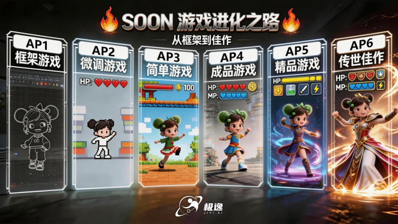 九游娱乐：极逸SOON为何是最值得投资人关注的AI游戏开发平台？硬核技术实力和生态揭秘(图8)