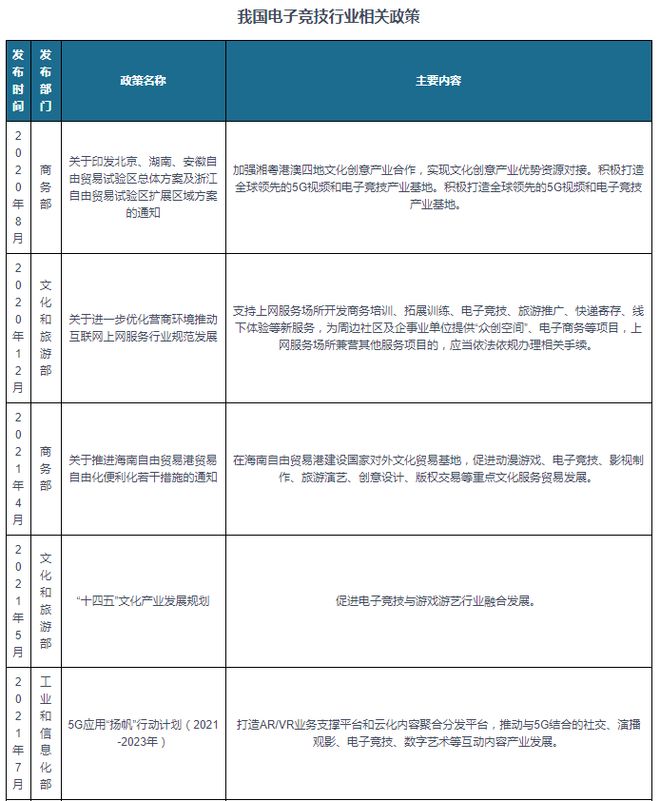 中国电子竞技行业现状深度研究与未来投资分析报告（2024-2031）(图3)