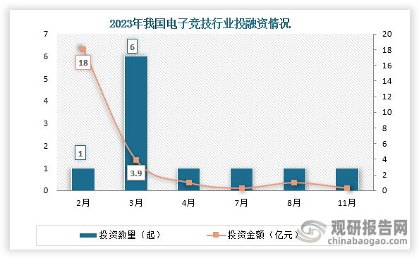 中国电子竞技行业现状深度研究与未来投资分析报告（2024-2031）(图11)