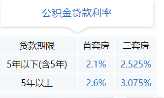 成都公积金贷款指南(图1)