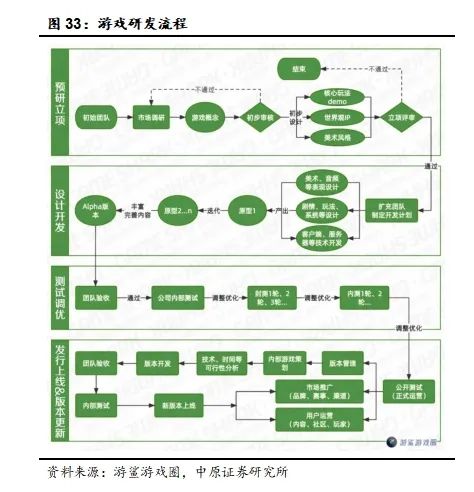 华泰证券：AI重构游戏工业底座关注三类投资机会(图1)