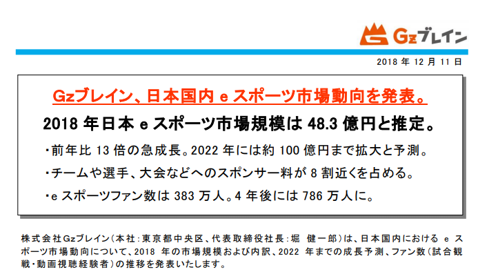 规模较去年13倍急增！FAMI通本社发布日本电竞业调查报告(图2)