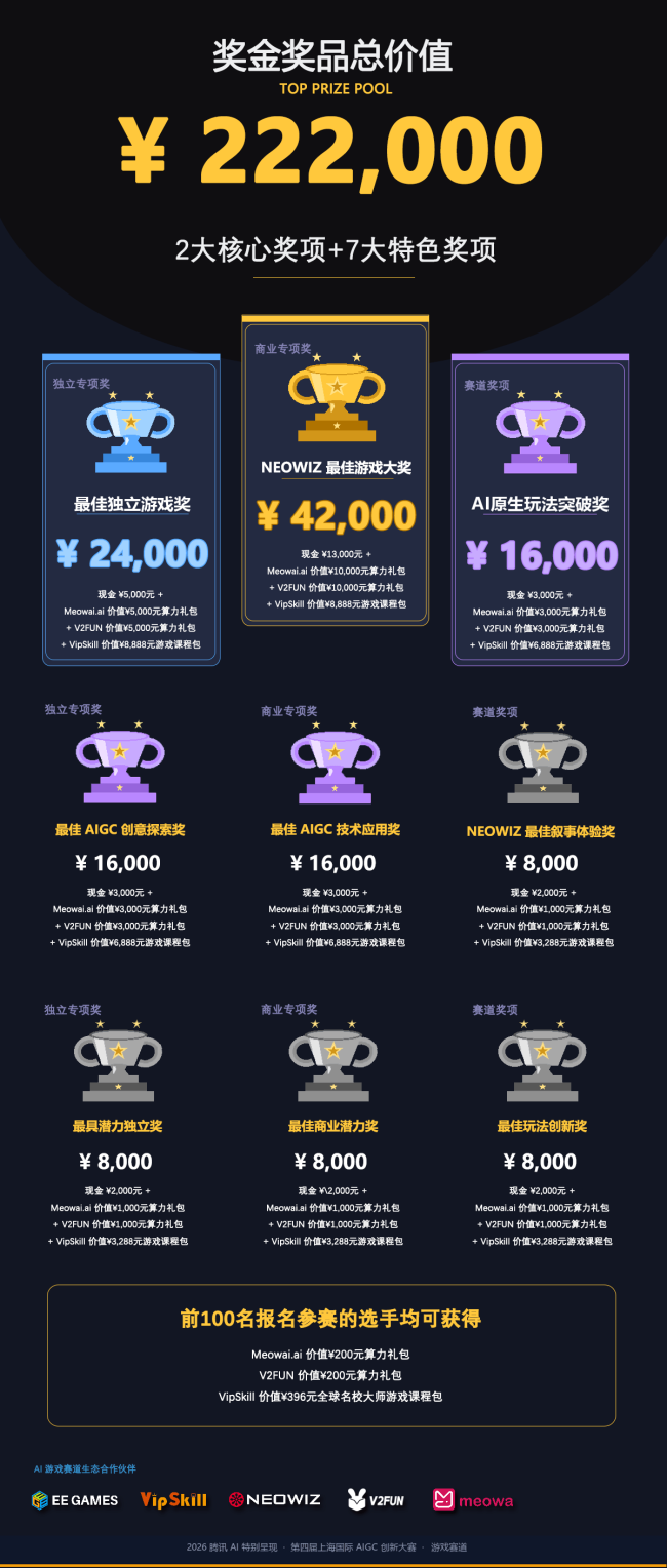游戏开发者集结！腾讯AI第四届上海国际AIGC创新大赛报名开启(图2)