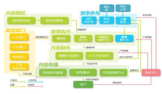 九游娱乐：我国电子竞技产业上半年收入13115亿元赛事举办上海领先(图1)