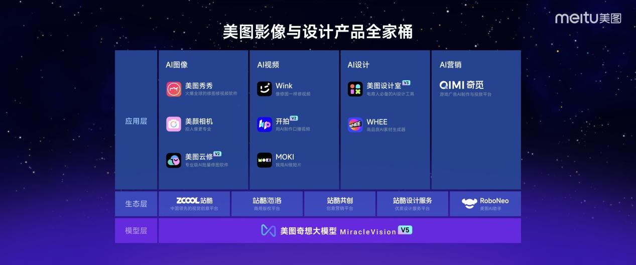AI重写游戏规则千亿市场迈入技术红利新周期(图1)