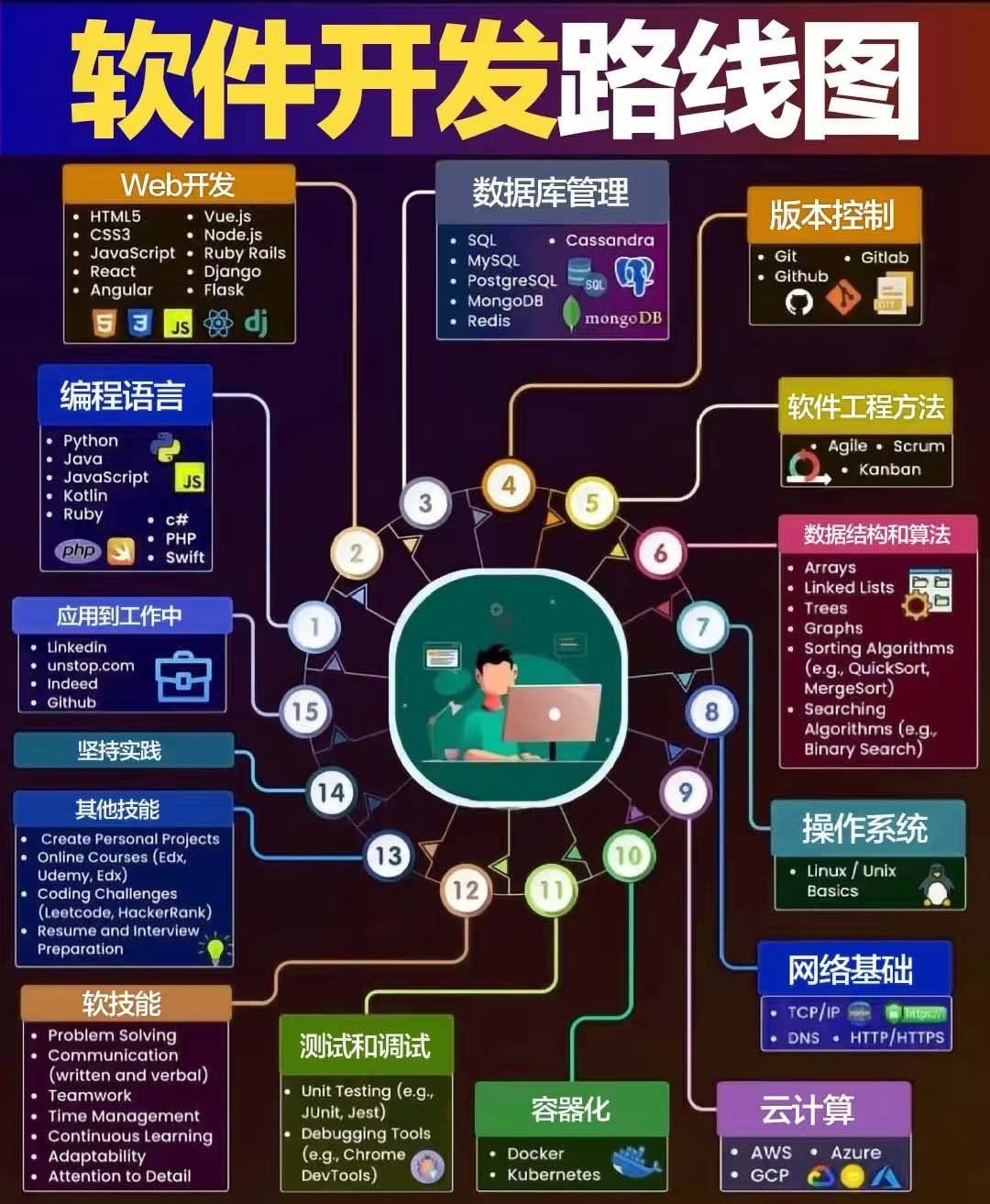 MobyGames推出付费会员服务开发者可认领游戏署名并建立个人作品集(图1)
