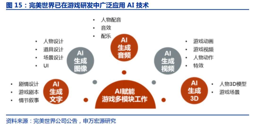 九游app：游戏开发新手入门指南(图1)